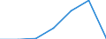 KN 8110 /Exporte /Einheit = Preise (Euro/Tonne) /Partnerland: Schweiz /Meldeland: Eur27 /8110:Antimon und Waren Daraus, A.n.g.; Abfälle und Schrott, aus Antimon (Ausg. Aschen und Rückstände, Antimon Enthaltend)