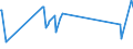 CN 8110 /Exports /Unit = Prices (Euro/ton) /Partner: Malta /Reporter: Eur27_2020 /8110:Antimony and Articles Thereof, N.e.s.; Antimony Waste and Scrap (Excl. ash and Residues Containing Antimony)