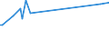 KN 8110 /Exporte /Einheit = Preise (Euro/Tonne) /Partnerland: Serb.-mont. /Meldeland: Eur15 /8110:Antimon und Waren Daraus, A.n.g.; Abfälle und Schrott, aus Antimon (Ausg. Aschen und Rückstände, Antimon Enthaltend)