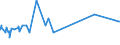 CN 81110011 /Exports /Unit = Prices (Euro/ton) /Partner: Colombia /Reporter: Eur27_2020 /81110011:Unwrought Manganese; Manganese Powders