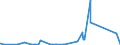 CN 81110019 /Exports /Unit = Prices (Euro/ton) /Partner: Italy /Reporter: Eur27_2020 /81110019:Manganese Waste and Scrap (Excl. ash and Residues Containing Manganese)
