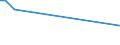 KN 81110019 /Exporte /Einheit = Preise (Euro/Tonne) /Partnerland: Irland /Meldeland: Europäische Union /81110019:Abfälle und Schrott, aus Mangan (Ausg. Aschen und Rückstände, Mangan Enthaltend)