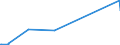 CN 81110019 /Exports /Unit = Prices (Euro/ton) /Partner: Denmark /Reporter: Eur15 /81110019:Manganese Waste and Scrap (Excl. ash and Residues Containing Manganese)