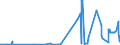 CN 81110019 /Exports /Unit = Prices (Euro/ton) /Partner: Belgium /Reporter: Eur27_2020 /81110019:Manganese Waste and Scrap (Excl. ash and Residues Containing Manganese)