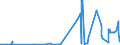 KN 81110019 /Exporte /Einheit = Preise (Euro/Tonne) /Partnerland: Belgien /Meldeland: Europäische Union /81110019:Abfälle und Schrott, aus Mangan (Ausg. Aschen und Rückstände, Mangan Enthaltend)