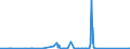 KN 81110019 /Exporte /Einheit = Preise (Euro/Tonne) /Partnerland: Schweden /Meldeland: Eur27_2020 /81110019:Abfälle und Schrott, aus Mangan (Ausg. Aschen und Rückstände, Mangan Enthaltend)