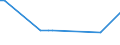 KN 81110019 /Exporte /Einheit = Preise (Euro/Tonne) /Partnerland: Estland /Meldeland: Europäische Union /81110019:Abfälle und Schrott, aus Mangan (Ausg. Aschen und Rückstände, Mangan Enthaltend)