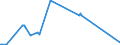 CN 81110019 /Exports /Unit = Prices (Euro/ton) /Partner: Poland /Reporter: Eur27_2020 /81110019:Manganese Waste and Scrap (Excl. ash and Residues Containing Manganese)