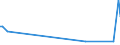 KN 81110019 /Exporte /Einheit = Preise (Euro/Tonne) /Partnerland: Tschechien /Meldeland: Europäische Union /81110019:Abfälle und Schrott, aus Mangan (Ausg. Aschen und Rückstände, Mangan Enthaltend)