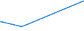 KN 81110019 /Exporte /Einheit = Preise (Euro/Tonne) /Partnerland: Rumaenien /Meldeland: Eur15 /81110019:Abfälle und Schrott, aus Mangan (Ausg. Aschen und Rückstände, Mangan Enthaltend)