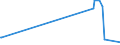 KN 81110019 /Exporte /Einheit = Preise (Euro/Tonne) /Partnerland: Usa /Meldeland: Europäische Union /81110019:Abfälle und Schrott, aus Mangan (Ausg. Aschen und Rückstände, Mangan Enthaltend)