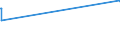 CN 81110019 /Exports /Unit = Prices (Euro/ton) /Partner: United Arab Emirates /Reporter: Eur27_2020 /81110019:Manganese Waste and Scrap (Excl. ash and Residues Containing Manganese)