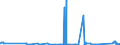 KN 81110019 /Exporte /Einheit = Preise (Euro/Tonne) /Partnerland: Indien /Meldeland: Eur27_2020 /81110019:Abfälle und Schrott, aus Mangan (Ausg. Aschen und Rückstände, Mangan Enthaltend)