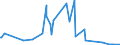 CN 81110019 /Exports /Unit = Quantities in tons /Partner: Italy /Reporter: Eur27_2020 /81110019:Manganese Waste and Scrap (Excl. ash and Residues Containing Manganese)