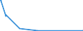 CN 81110019 /Exports /Unit = Quantities in tons /Partner: Denmark /Reporter: Eur15 /81110019:Manganese Waste and Scrap (Excl. ash and Residues Containing Manganese)