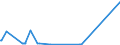 CN 81110019 /Exports /Unit = Quantities in tons /Partner: Poland /Reporter: Eur27_2020 /81110019:Manganese Waste and Scrap (Excl. ash and Residues Containing Manganese)