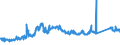 CN 8111 /Exports /Unit = Prices (Euro/ton) /Partner: Germany /Reporter: Eur27_2020 /8111:Manganese and Articles Thereof, N.e.s.; Manganese Waste and Scrap (Excl. ash and Residues Containing Manganese)