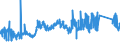 KN 8111 /Exporte /Einheit = Preise (Euro/Tonne) /Partnerland: Schweden /Meldeland: Eur27_2020 /8111:Mangan und Waren Daraus, A.n.g.; Abfälle und Schrott, aus Mangan (Ausg. Aschen und Rückstände, Mangan Enthaltend)