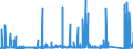 KN 8111 /Exporte /Einheit = Preise (Euro/Tonne) /Partnerland: Schweiz /Meldeland: Eur27_2020 /8111:Mangan und Waren Daraus, A.n.g.; Abfälle und Schrott, aus Mangan (Ausg. Aschen und Rückstände, Mangan Enthaltend)