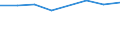 CN 8111 /Exports /Unit = Prices (Euro/ton) /Partner: Faroe Isles /Reporter: Eur25 /8111:Manganese and Articles Thereof, N.e.s.; Manganese Waste and Scrap (Excl. ash and Residues Containing Manganese)