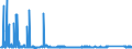 KN 8111 /Exporte /Einheit = Preise (Euro/Tonne) /Partnerland: Tuerkei /Meldeland: Eur27_2020 /8111:Mangan und Waren Daraus, A.n.g.; Abfälle und Schrott, aus Mangan (Ausg. Aschen und Rückstände, Mangan Enthaltend)