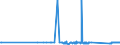 KN 8111 /Exporte /Einheit = Preise (Euro/Tonne) /Partnerland: Lettland /Meldeland: Eur27_2020 /8111:Mangan und Waren Daraus, A.n.g.; Abfälle und Schrott, aus Mangan (Ausg. Aschen und Rückstände, Mangan Enthaltend)