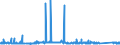 CN 8111 /Exports /Unit = Prices (Euro/ton) /Partner: Slovakia /Reporter: Eur27_2020 /8111:Manganese and Articles Thereof, N.e.s.; Manganese Waste and Scrap (Excl. ash and Residues Containing Manganese)