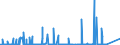 KN 8111 /Exporte /Einheit = Preise (Euro/Tonne) /Partnerland: Russland /Meldeland: Eur27_2020 /8111:Mangan und Waren Daraus, A.n.g.; Abfälle und Schrott, aus Mangan (Ausg. Aschen und Rückstände, Mangan Enthaltend)