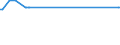 KN 8111 /Exporte /Einheit = Preise (Euro/Tonne) /Partnerland: Aserbaidschan /Meldeland: Eur27_2020 /8111:Mangan und Waren Daraus, A.n.g.; Abfälle und Schrott, aus Mangan (Ausg. Aschen und Rückstände, Mangan Enthaltend)