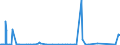 KN 8111 /Exporte /Einheit = Preise (Euro/Tonne) /Partnerland: Aegypten /Meldeland: Eur27_2020 /8111:Mangan und Waren Daraus, A.n.g.; Abfälle und Schrott, aus Mangan (Ausg. Aschen und Rückstände, Mangan Enthaltend)