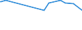 KN 8111 /Exporte /Einheit = Preise (Euro/Tonne) /Partnerland: Aethiopien /Meldeland: Eur27_2020 /8111:Mangan und Waren Daraus, A.n.g.; Abfälle und Schrott, aus Mangan (Ausg. Aschen und Rückstände, Mangan Enthaltend)