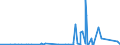 CN 8111 /Exports /Unit = Prices (Euro/ton) /Partner: South Africa /Reporter: Eur27_2020 /8111:Manganese and Articles Thereof, N.e.s.; Manganese Waste and Scrap (Excl. ash and Residues Containing Manganese)