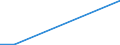 KN 8111 /Exporte /Einheit = Preise (Euro/Tonne) /Partnerland: Groenland /Meldeland: Eur15 /8111:Mangan und Waren Daraus, A.n.g.; Abfälle und Schrott, aus Mangan (Ausg. Aschen und Rückstände, Mangan Enthaltend)