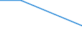 KN 81121100 /Exporte /Einheit = Preise (Euro/Tonne) /Partnerland: Ver.koenigreich /Meldeland: Eur27 /81121100:Beryllium in Rohform; Pulver aus Beryllium; Abfaelle und Schrott, aus Beryllium (Ausg. Aschen und Rueckstaende, Beryllium Enthaltend)