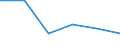 CN 81121100 /Exports /Unit = Quantities in tons /Partner: Germany /Reporter: Eur27 /81121100:Unwrought Beryllium; Powders of Beryllium; Beryllium Waste and Scrap (Excl. ash and Residues Containing Beryllium)