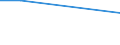 CN 81121100 /Exports /Unit = Quantities in tons /Partner: Sweden /Reporter: Eur27 /81121100:Unwrought Beryllium; Powders of Beryllium; Beryllium Waste and Scrap (Excl. ash and Residues Containing Beryllium)