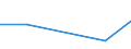 CN 81121100 /Exports /Unit = Quantities in tons /Partner: Austria /Reporter: Eur27 /81121100:Unwrought Beryllium; Powders of Beryllium; Beryllium Waste and Scrap (Excl. ash and Residues Containing Beryllium)