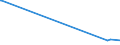 KN 81121300 /Exporte /Einheit = Preise (Euro/Tonne) /Partnerland: Finnland /Meldeland: Eur15 /81121300:Abfälle und Schrott, aus Beryllium (Ausg. Aschen und Rückstände, Beryllium Enthaltend)