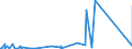 KN 81121300 /Exporte /Einheit = Preise (Euro/Tonne) /Partnerland: Extra-eur /Meldeland: Eur27_2020 /81121300:Abfälle und Schrott, aus Beryllium (Ausg. Aschen und Rückstände, Beryllium Enthaltend)