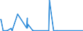 CN 81121300 /Exports /Unit = Quantities in tons /Partner: Germany /Reporter: Eur27_2020 /81121300:Beryllium Waste and Scrap (Excl. Ashes and Residues Containing Beryllium)