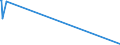 KN 81121300 /Exporte /Einheit = Mengen in Tonnen /Partnerland: Norwegen /Meldeland: Europäische Union /81121300:Abfälle und Schrott, aus Beryllium (Ausg. Aschen und Rückstände, Beryllium Enthaltend)