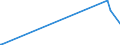 KN 81121300 /Exporte /Einheit = Mengen in Tonnen /Partnerland: Finnland /Meldeland: Eur15 /81121300:Abfälle und Schrott, aus Beryllium (Ausg. Aschen und Rückstände, Beryllium Enthaltend)