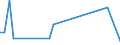 KN 81121300 /Exporte /Einheit = Mengen in Tonnen /Partnerland: Estland /Meldeland: Eur27 /81121300:Abfälle und Schrott, aus Beryllium (Ausg. Aschen und Rückstände, Beryllium Enthaltend)