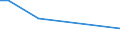 KN 81121300 /Exporte /Einheit = Mengen in Tonnen /Partnerland: Litauen /Meldeland: Eur28 /81121300:Abfälle und Schrott, aus Beryllium (Ausg. Aschen und Rückstände, Beryllium Enthaltend)