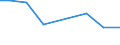 KN 81121300 /Exporte /Einheit = Werte in 1000 Euro /Partnerland: Belgien /Meldeland: Europäische Union /81121300:Abfälle und Schrott, aus Beryllium (Ausg. Aschen und Rückstände, Beryllium Enthaltend)