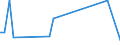 CN 81121300 /Exports /Unit = Values in 1000 Euro /Partner: Estonia /Reporter: Eur27 /81121300:Beryllium Waste and Scrap (Excl. Ashes and Residues Containing Beryllium)