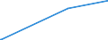 KN 81121300 /Importe /Einheit = Preise (Euro/Tonne) /Partnerland: Italien /Meldeland: Europäische Union /81121300:Abfälle und Schrott, aus Beryllium (Ausg. Aschen und Rückstände, Beryllium Enthaltend)