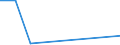 CN 81121900 /Exports /Unit = Prices (Euro/ton) /Partner: Belgium/Luxembourg /Reporter: Eur27 /81121900:Articles of Beryllium, N.e.s.