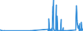 CN 81121900 /Exports /Unit = Prices (Euro/ton) /Partner: Belgium /Reporter: Eur27_2020 /81121900:Articles of Beryllium, N.e.s.