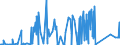 CN 81122110 /Exports /Unit = Prices (Euro/ton) /Partner: France /Reporter: Eur27_2020 /81122110:Chromium Alloys Containing > 10% by Weight of Nickel, Unwrought; Powders of These Alloys (Excl. ash and Residues Containing Chromium or Chromium Alloys of This Kind)